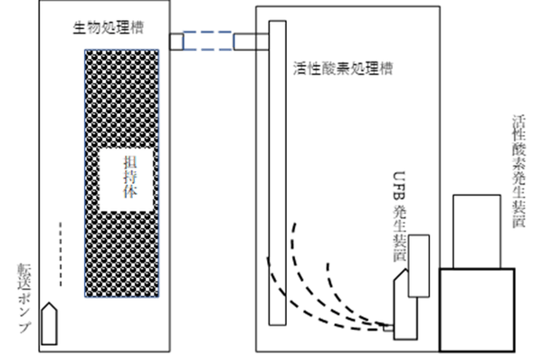試験装置フロー