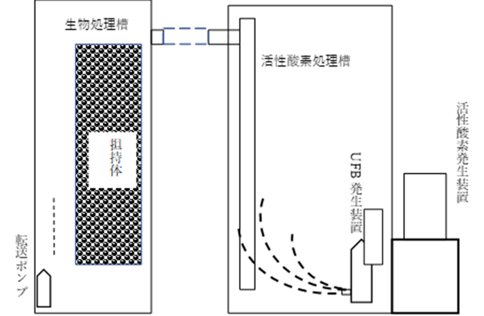試験装置フロー