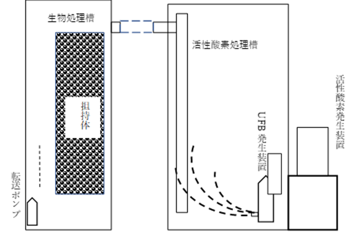 試験装置フロー