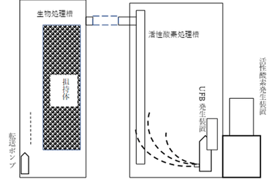 試験装置フロー