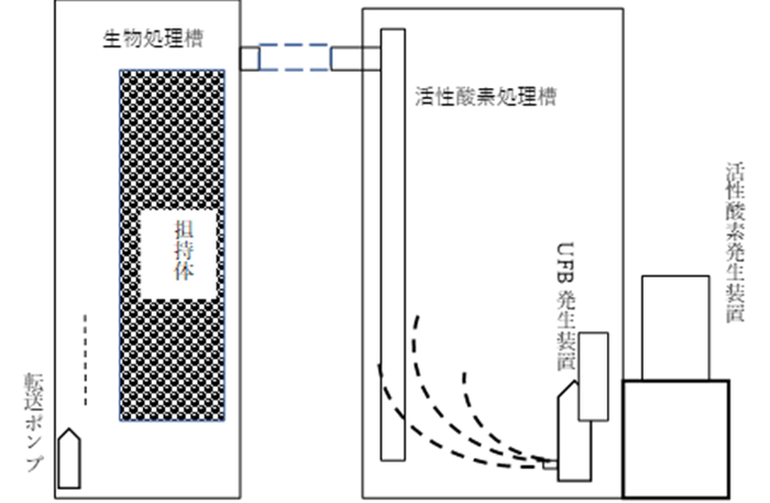 試験装置フロー