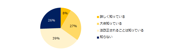 2020年4月から「障がい者雇用促進法」が改正されることをご存知ですか?