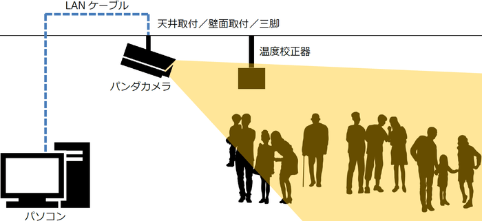 設置イメージ