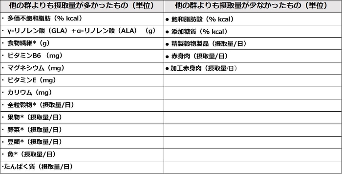 研究データ