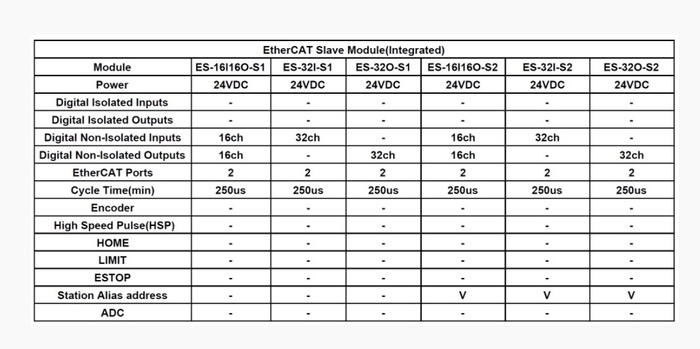 EtherCATスレーブモジュール(統合型1)