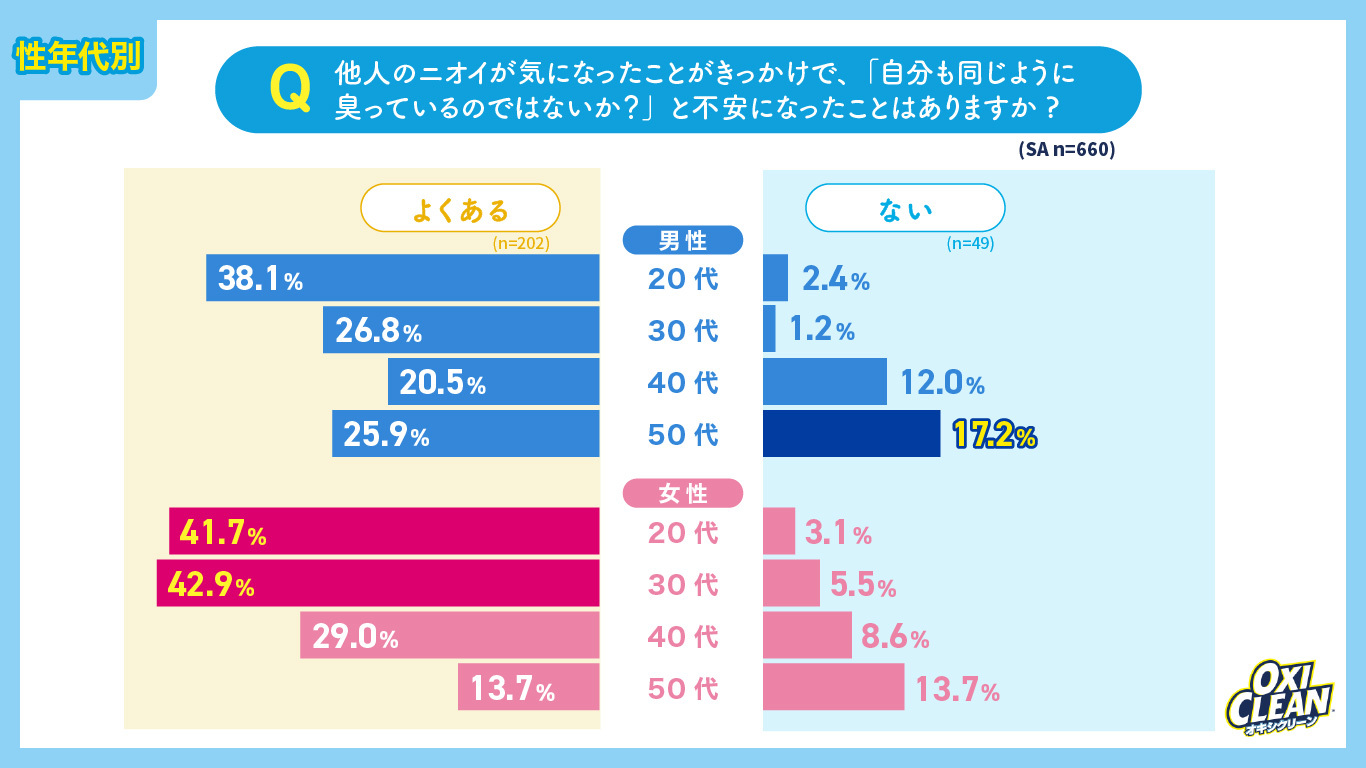 グラフ05