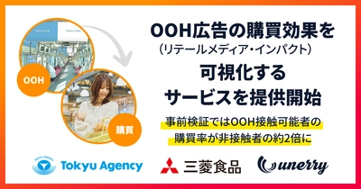 東急エージェンシー、三菱食品、unerry、 OOH広告の購買効果(リテールメディア・インパクト)を 可視化するサービスを提供開始
