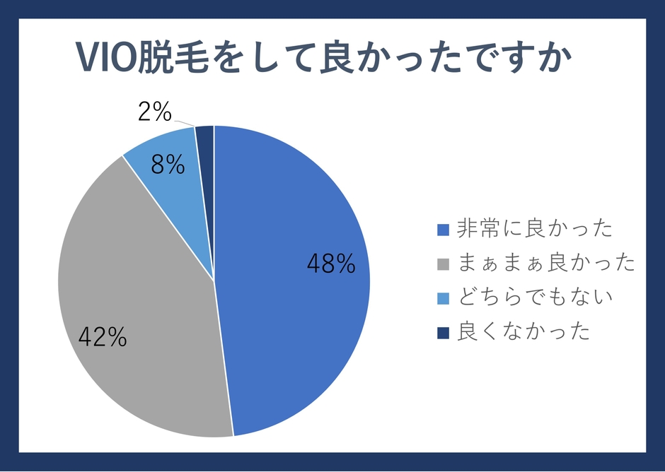 男性に聞いたVIO脱毛をして良かったか