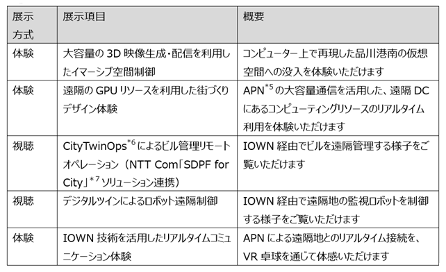 【展示コンテンツ（予定）】