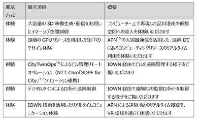 【展示コンテンツ（予定）】