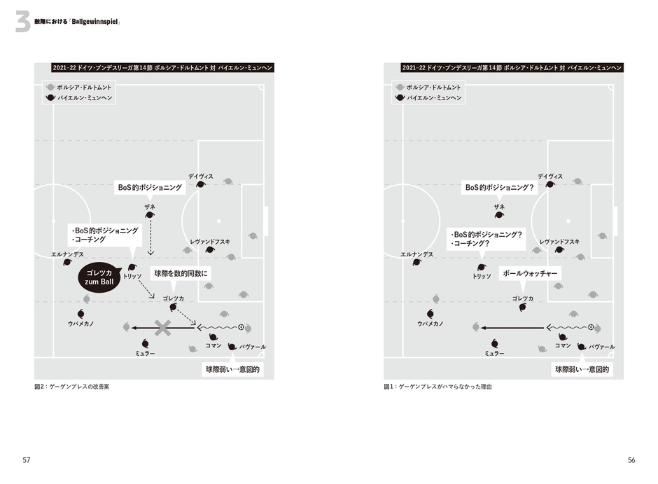 3 敵陣における「Ballgewinnspiel」