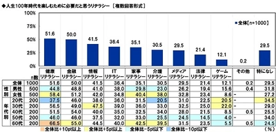 アクサ生命調べ　 金融リテラシーが高いと思うアニメキャラクター　 TOP2 「ドラえもん」、「江戸川コナン」