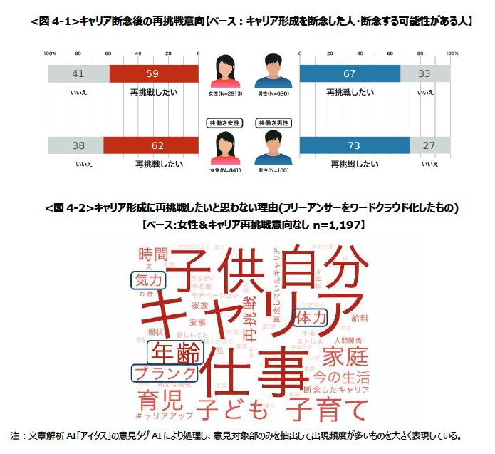 図４‐１，２