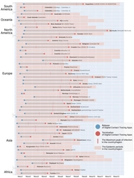接触確認アプリ COCOA は、終了すべきだったのか？　 ～ 世界184アプリの「終わり方」を網羅的に調査し、 稼働状況の全体像を世界で初めて可視化 ～
