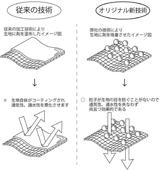 特殊加工技術について