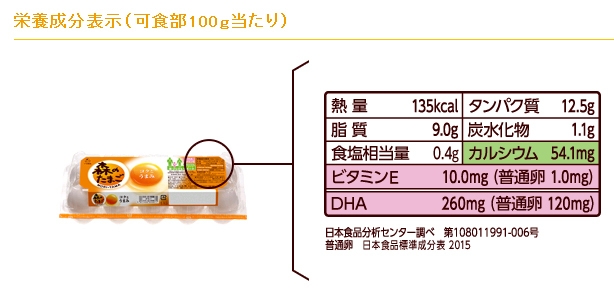 栄養成分表