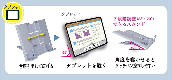 タブレット