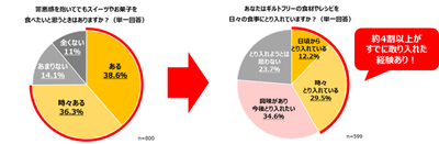 図2