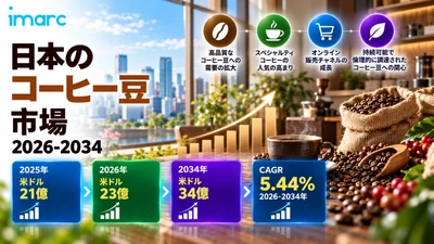 日本コーヒー豆市場インサイト 2034 | 米ドル3.4ビリオンに達すると予測、5.44%のCAGR