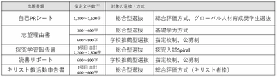 桜美林大学　2025年度入学者選抜