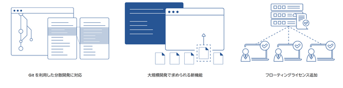 v2.0の主な新機能