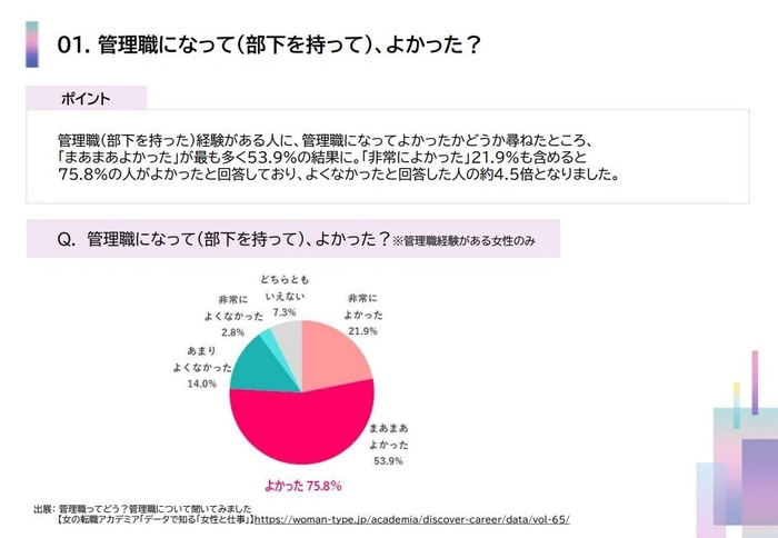 ━ 管理職になって(部下を持って)、よかった？