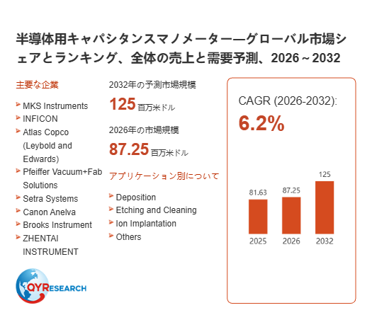グローバル半導体用溶剤市場レポート2026:シェア・成長要因・リスク分析