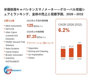 グローバル半導体用溶剤市場レポート2026：シェア・成長要因・リスク分析