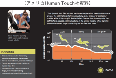 Human Touch社 試験資料