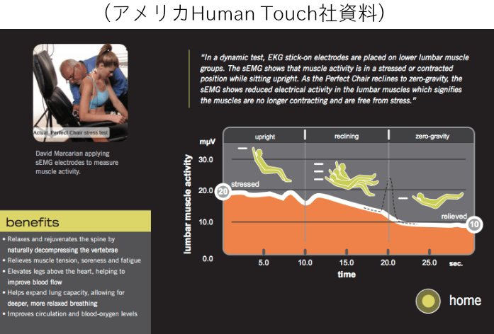 Human Touch社 試験資料
