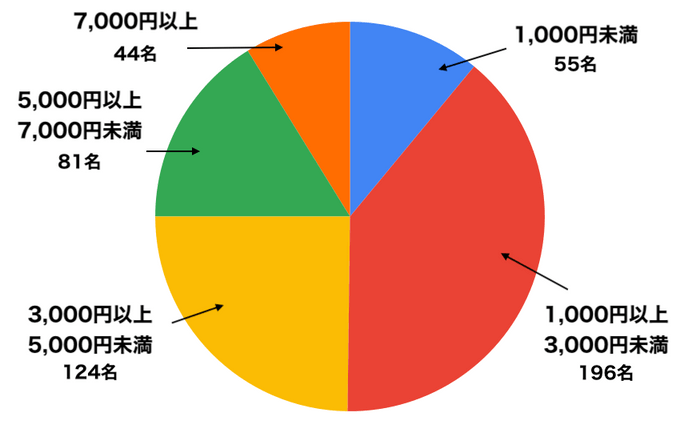 スマホ代の節約術2