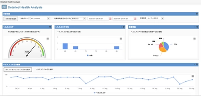 SysTrack課題別日本語ダッシュボードの提供開始　 SysTrack スターターキット