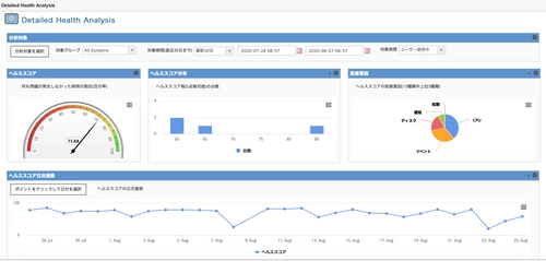 SysTrack課題別日本語ダッシュボードの提供開始　 SysTrack スターターキット