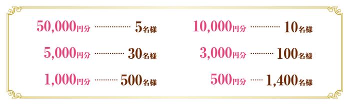 ビットキャッシュ総額200万円分山分け