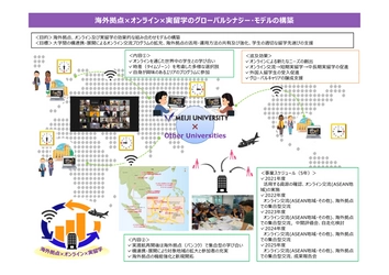 ポストコロナの国際化のモデルを明治大学がけん引 文部科学省が発足させた「大学の国際化促進フォーラム」のプロジェクト幹事校に選定