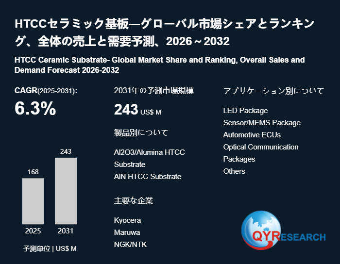 HTCCセラミック基板の産業動向：市場規模、生産拠点、需要分析2026