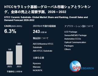 HTCCセラミック基板の産業動向：市場規模、生産拠点、需要分析2026