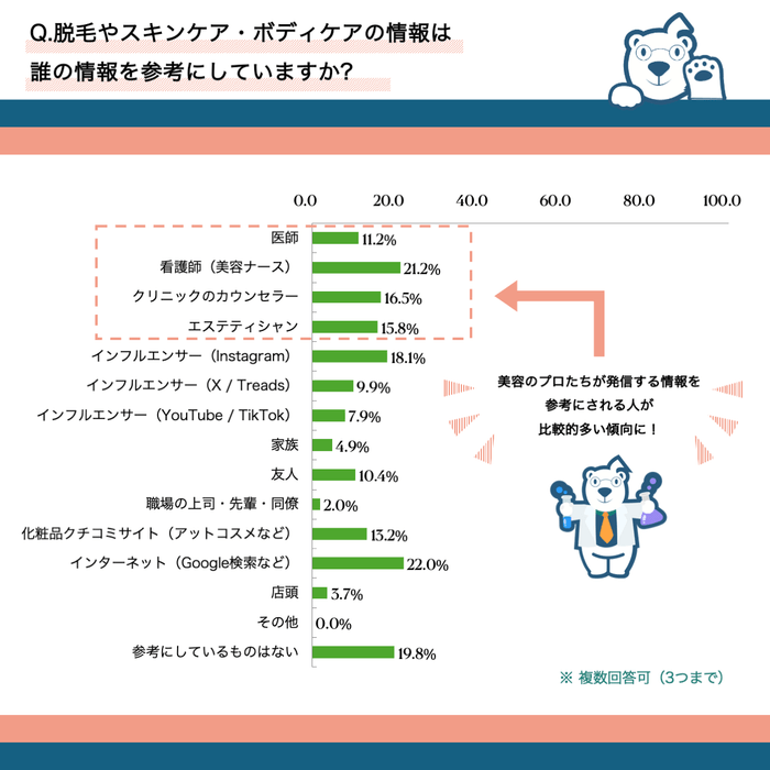 アンケート　4