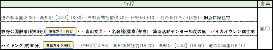 「佐川町」コース行程表