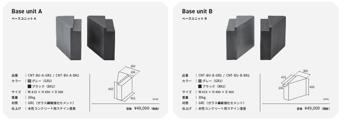 ベースユニットA、B
