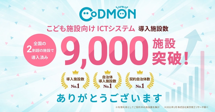 コドモン導入9,000施設 メインビジュアル