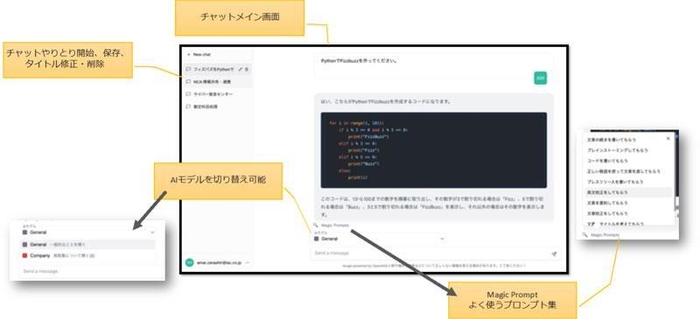 生成AI 社内活用導入支援サービス　画面イメージ