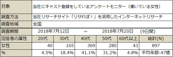 PR_サステナブル・ワークスタイル3_調査概要