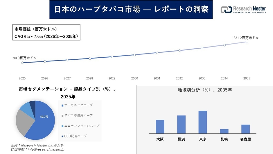 日本のハーブタバコ市場