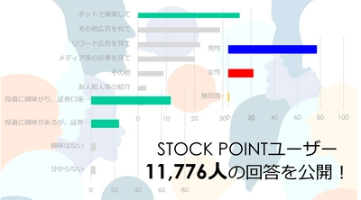 ＜STOCK POINT会員アンケート調査2023＞ ポイント運用の目的「楽しい・おもしろい」が25%