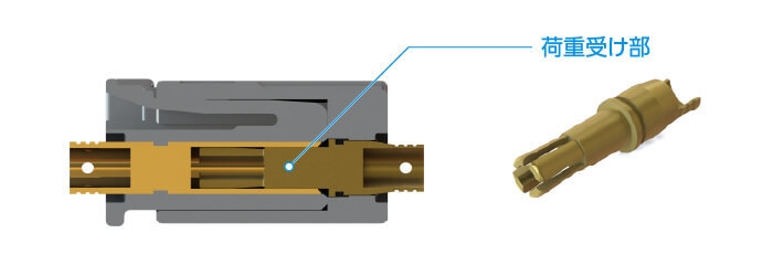 こじり嵌合対策と端子バネ部の過大変形防止 3
