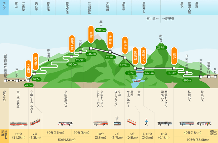 路線図