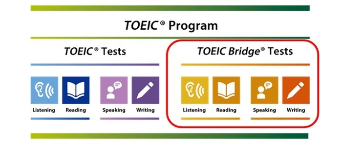 TOEIC(R) Program イメージ