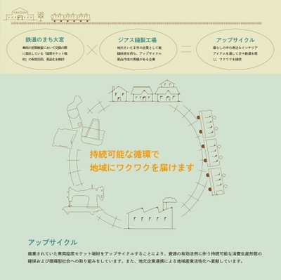 「座席モケット端材」のアップサイクルについて1