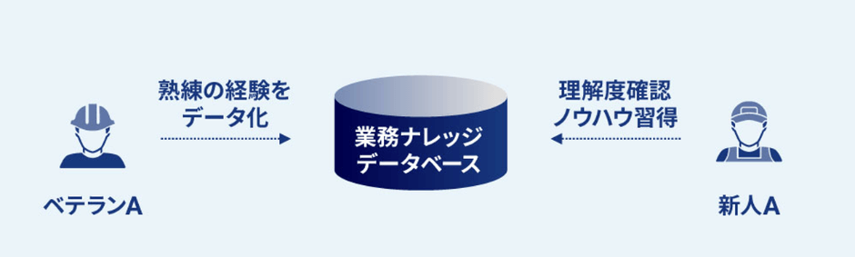 リリースのイメージ画像4